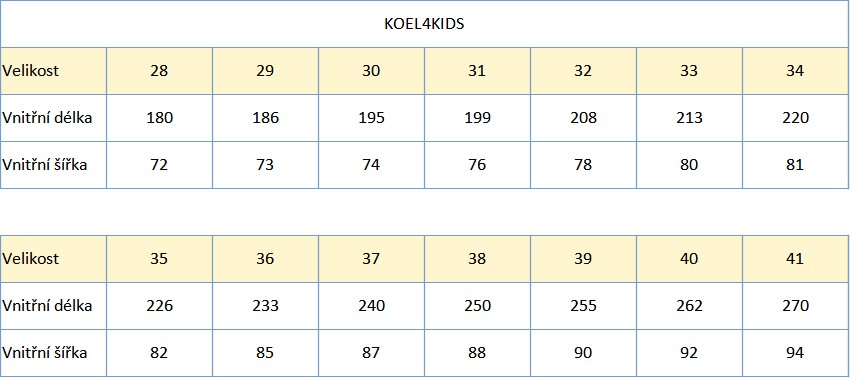 KOel DATE napa Celeste 28_41 tabulka velikostí